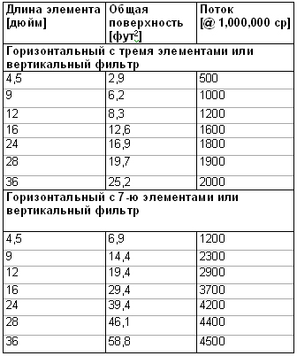 Системы фильтрации