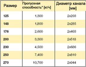 Устройства смены фильтра