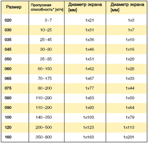 Устройства смены фильтра