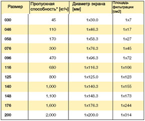 Устройства смены фильтра