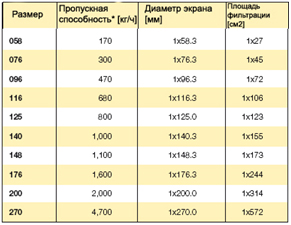 Устройства смены фильтра