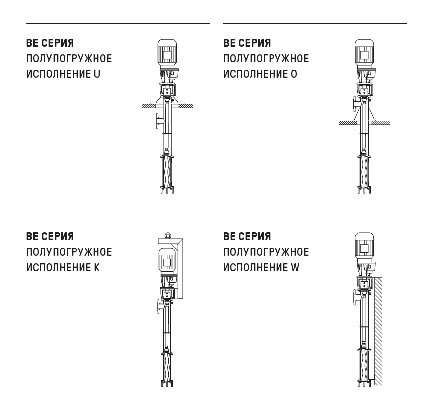 Эксцентрошнековые насосы SEEPEX
